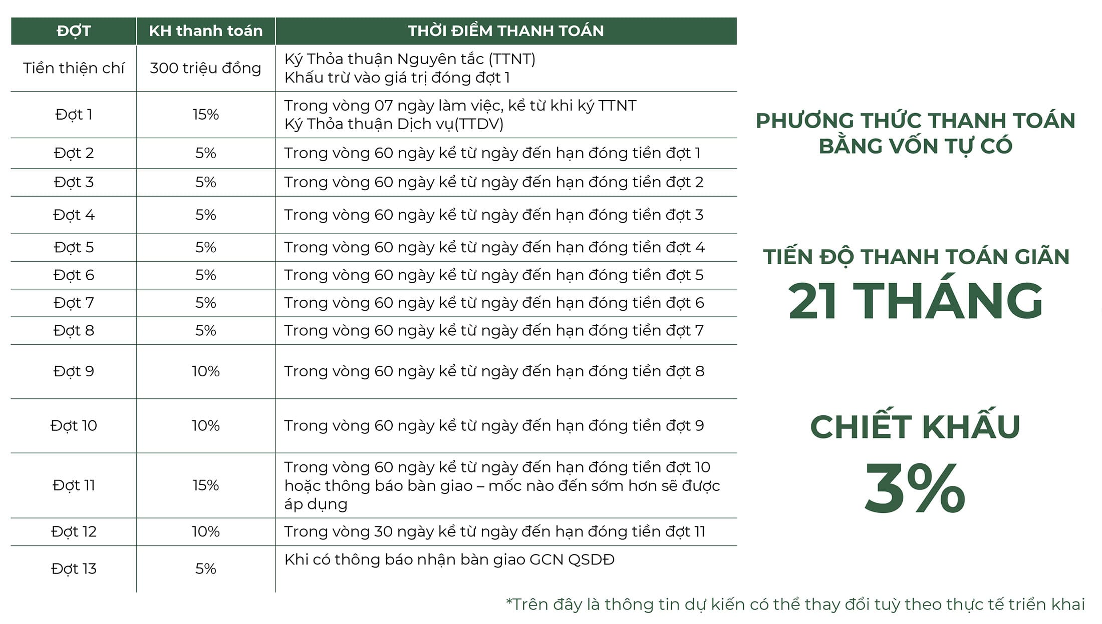 tiến độ thanh toán thung lũng thanh xuân