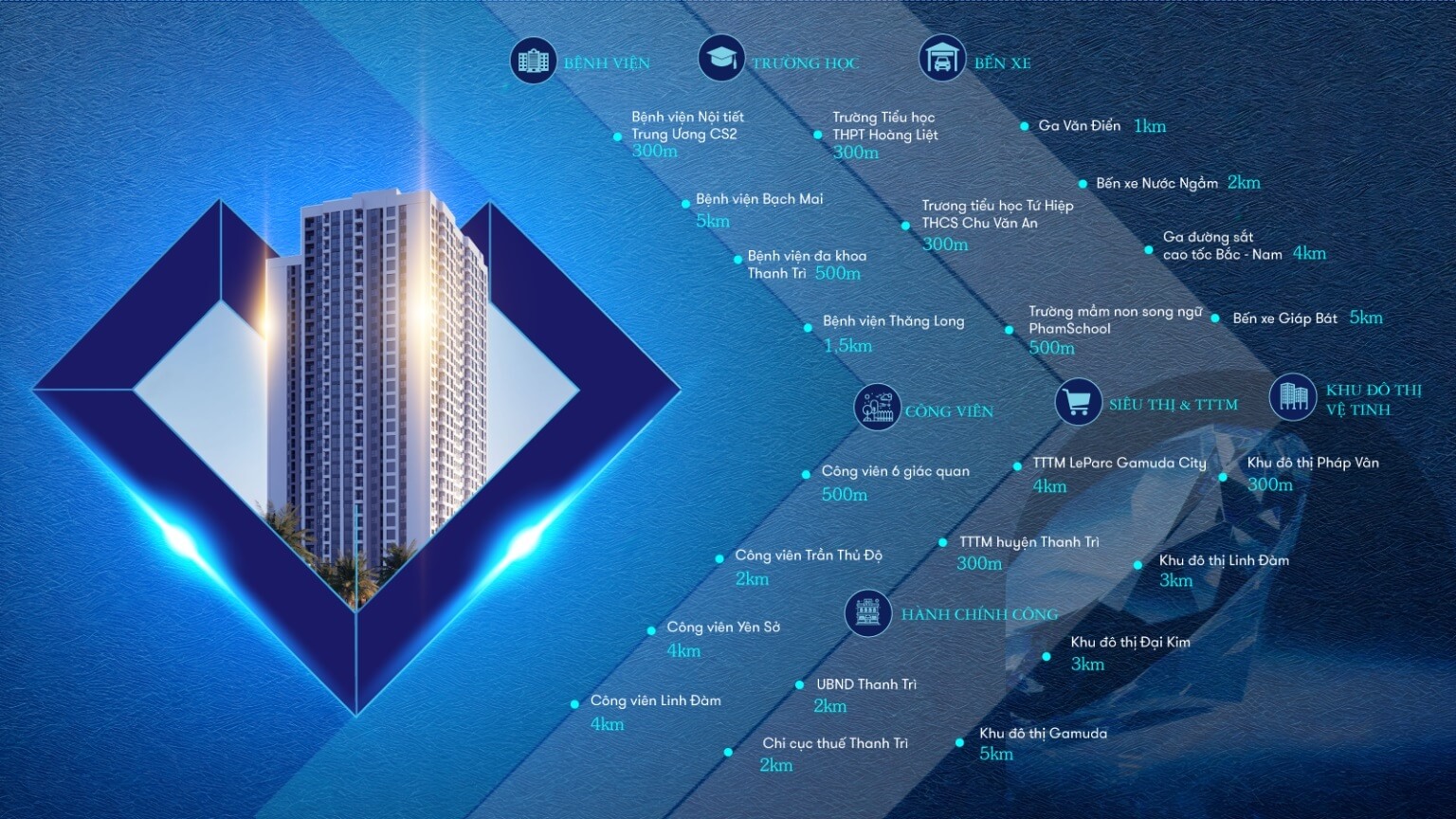 liên kết vùng dự án bluegem tower pháp vân