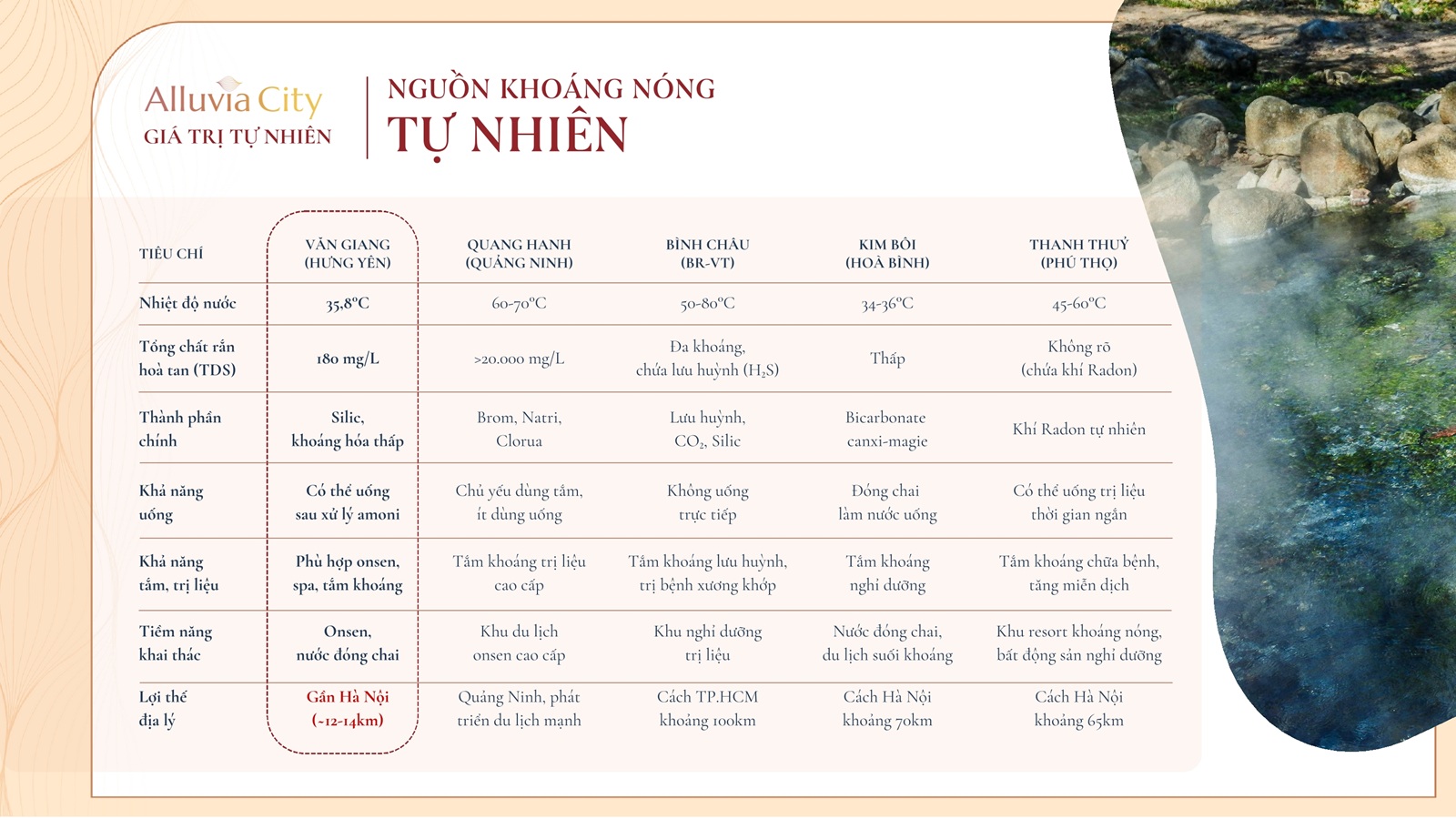 khoáng nóng tự nhiên tại alluvia city văn giang hưng yên