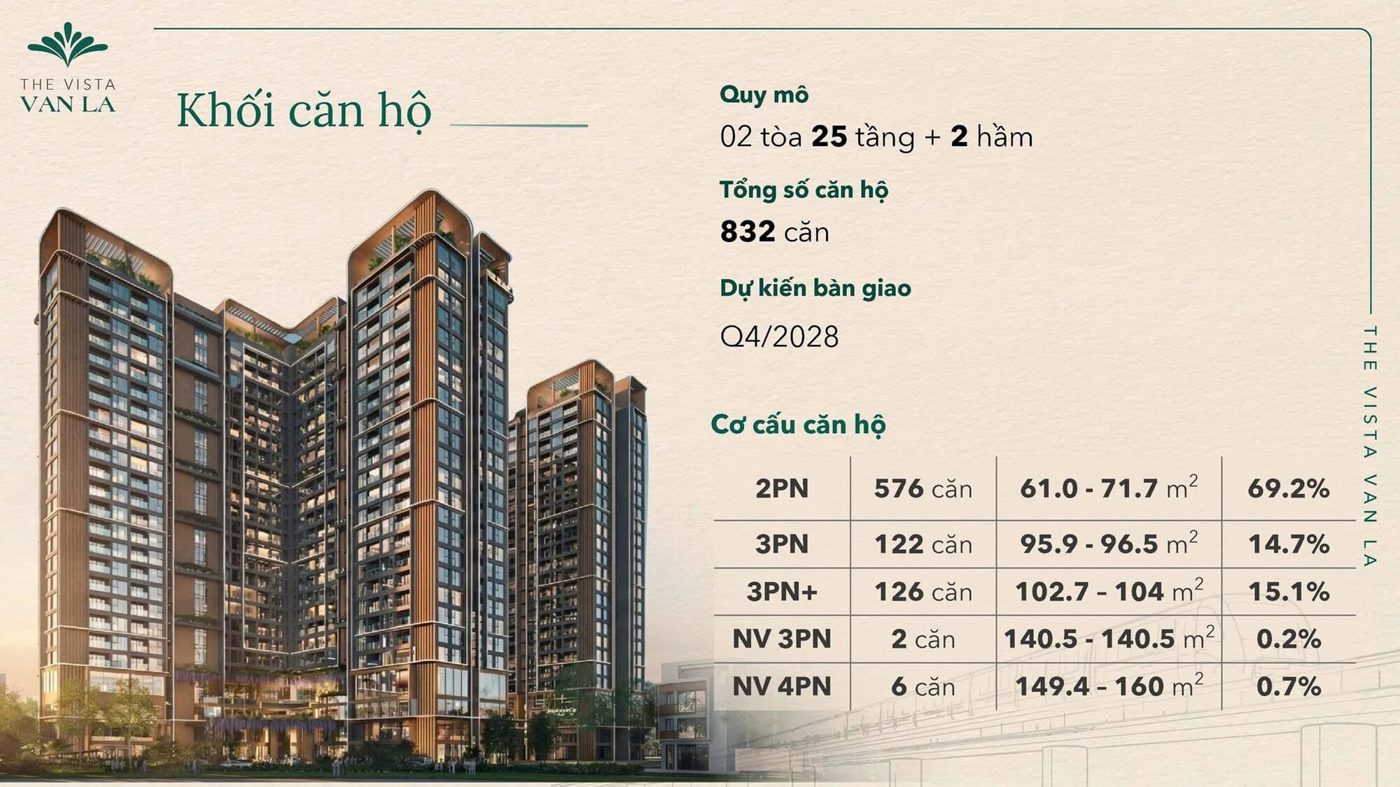 chung cư the vista văn la hà đông
